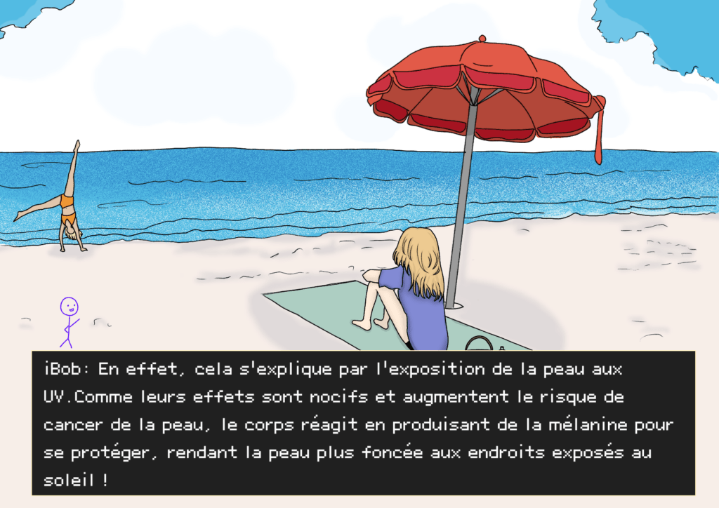 Planche 13 Plan sur une plage, avec Marianne (plus jeune) au soleil qui s’amuse dans l’eau (en arrière plan) et Anne-Marie (plus jeune) sous un parasol sur une serviette (au premier plan), case de texte en bas de page sans apparition de personnage, iBob localisé en petit en haut à droite de l’écran iBob : En effet, cela s’explique par l'exposition de la peau aux UV. Comme leurs effets sont nocifs et augmentent le risque de cancer de la peau, le corps réagit en produisant de la mélanine pour se protéger, rendant la peau plus foncée aux endroits exposés au soleil ! 